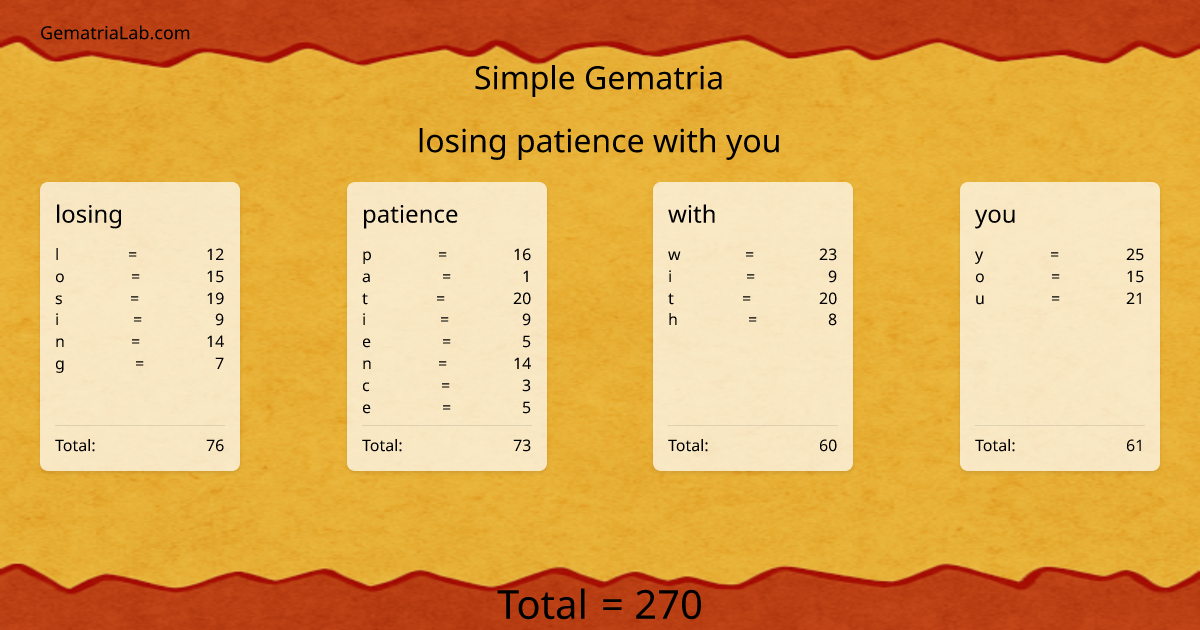 losing patience with you in simple Gematria